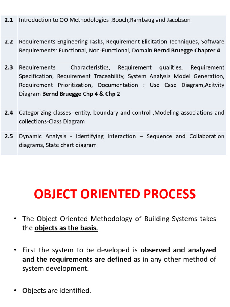 Module 2 | PDF | Use Case | Inheritance (Object Oriented Programming)