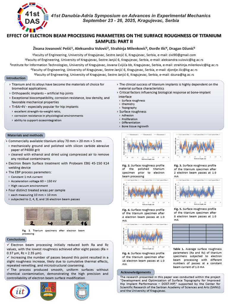 EFFECT OF ELECTRON BEAM PROCESSING PARAMETERS ON THE SURFACE ROUGHNESS ...