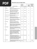 Beaufort Sea State Descriptions Chart | PDF