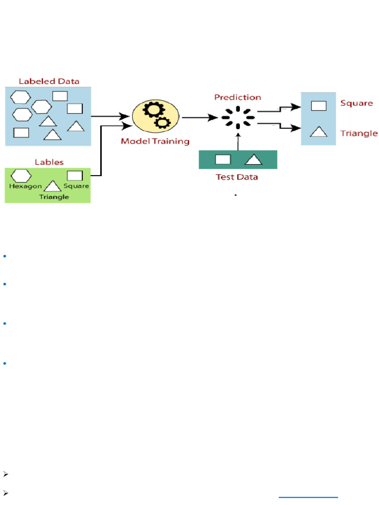 2 SENg5305 Chapter 2 Supervised Learning Modified | PDF | Errors And ...