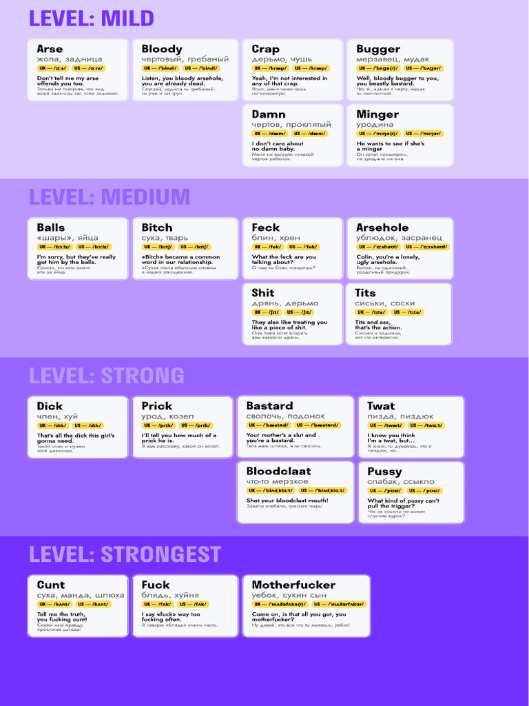 18+ Swear Words From Mild To Strongest | PDF