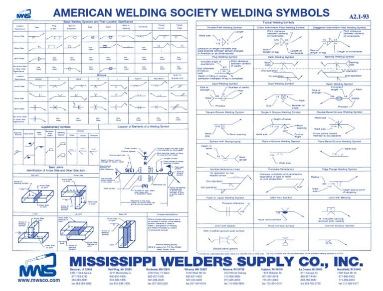 Iso Welding Chart