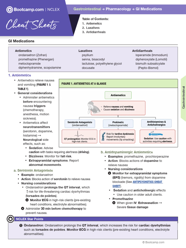 GI Medications Cheat Sheet | PDF | Nausea | Constipation
