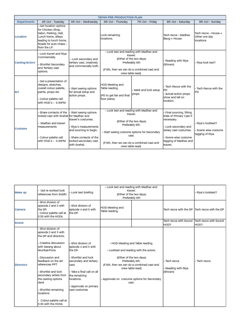 Tathh Pre Production Plan - Sheet1 | PDF