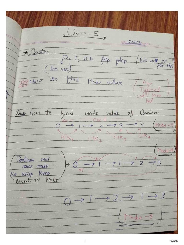 Digital Unit5 Classnotes | PDF