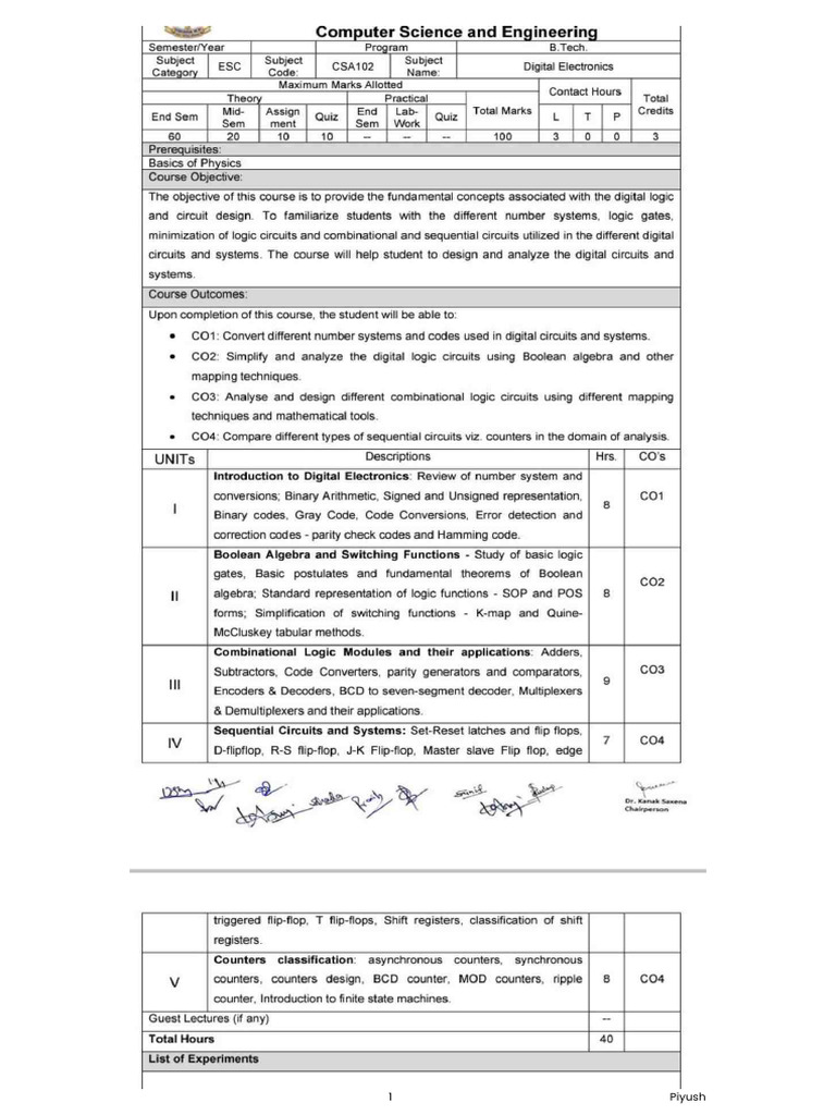 Digital Full Assignment KC | PDF