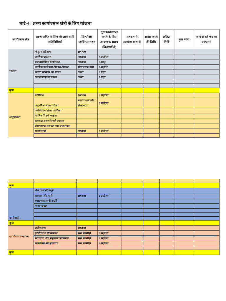 Chart-4 CLF Own Plan For Other Functional Area - En.hi | PDF