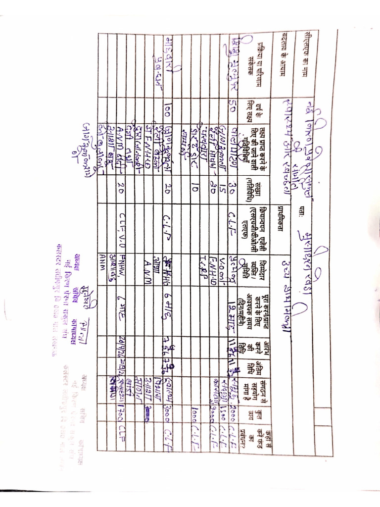 AAP - 2 Formet-3 | PDF