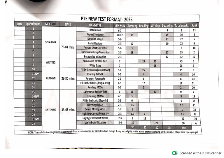 PTE Format | PDF
