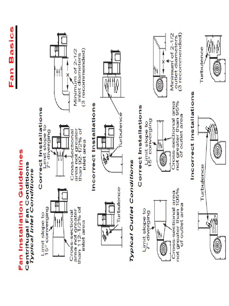 Fan Basics Reference-6 | PDF