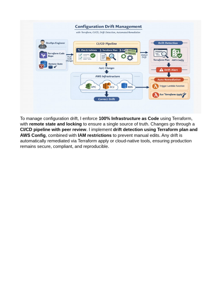 To Manage Configuration Drift | PDF