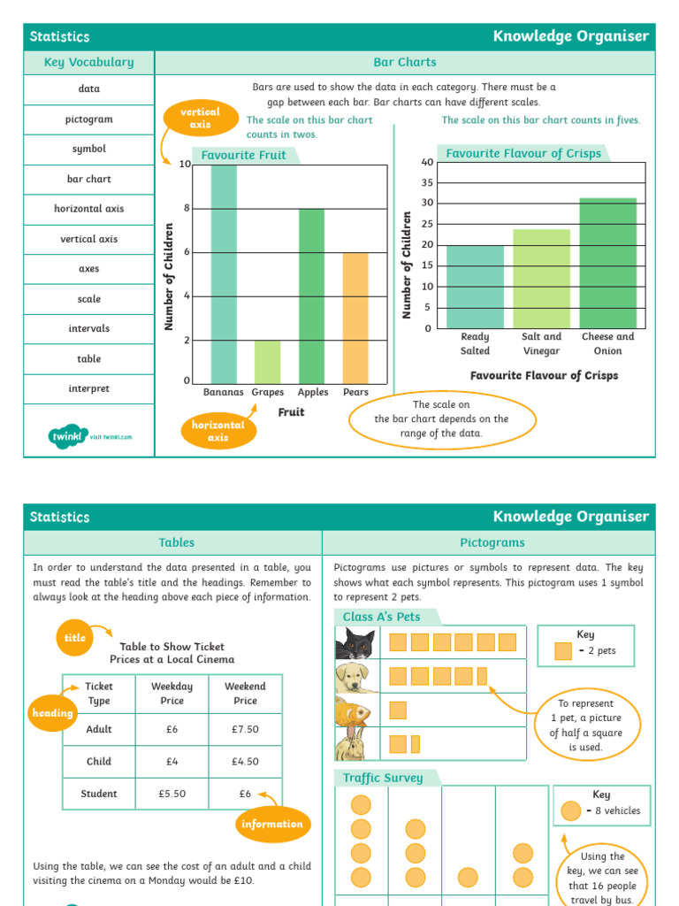 Year 3 Statistics Maths Knowledge Organiser | PDF | Chart