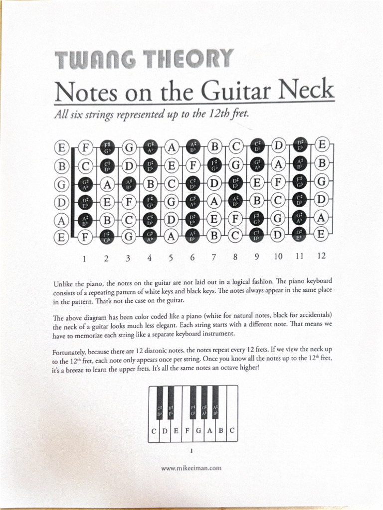 Guitar Neck Notes | PDF