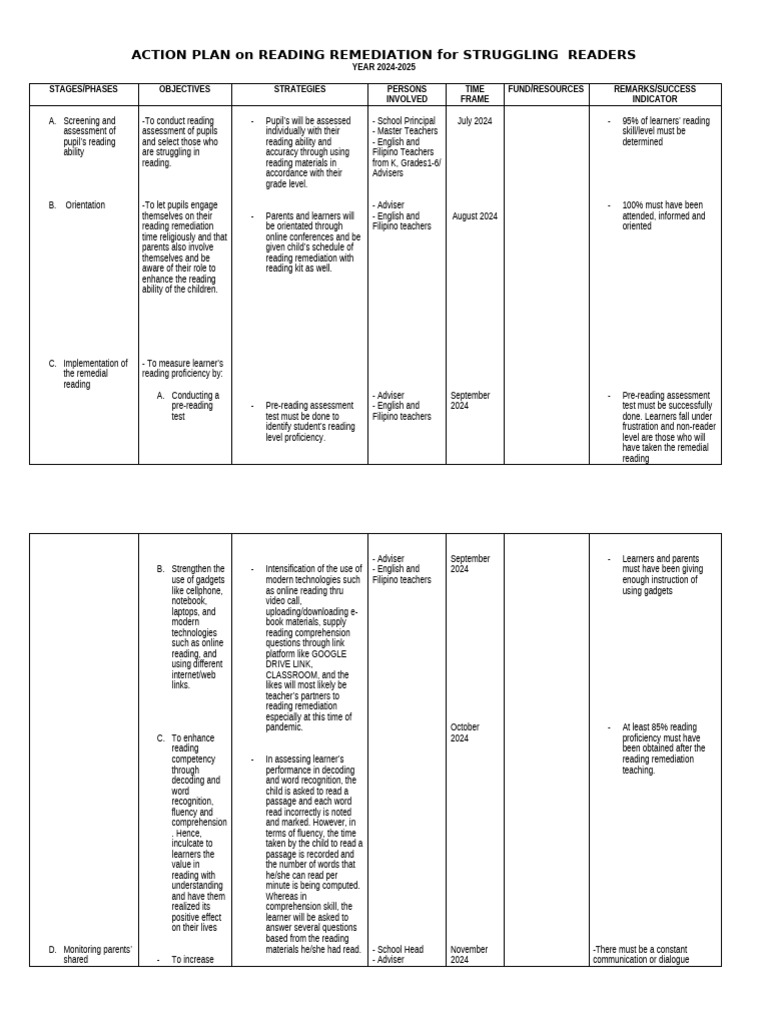 Action Plan For Struggling Readers | PDF | Reading Comprehension ...