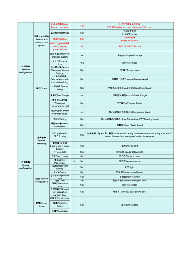 material list (2)(2026-02-03 18_19_13) | PDF | Wall | Building Engineering