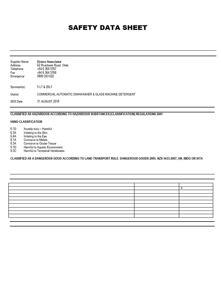 Ltc5 Adw Sds | PDF | Dangerous Goods | Safety
