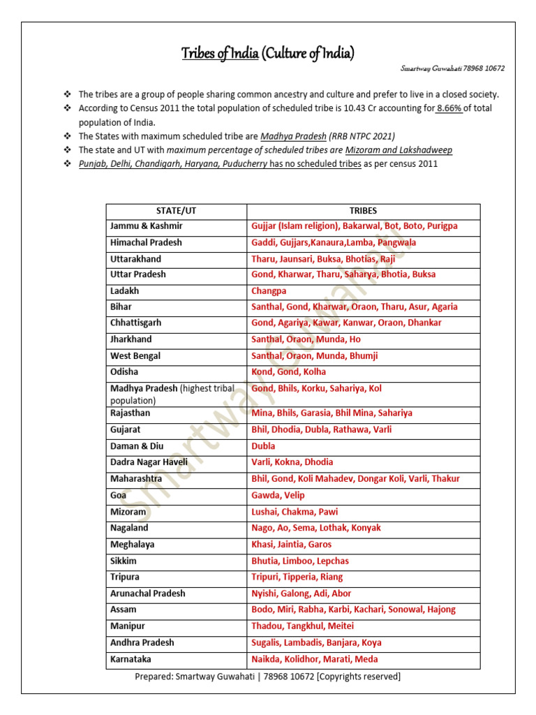 Tribes of India (Updated) | PDF | South Asia | Social Groups Of India