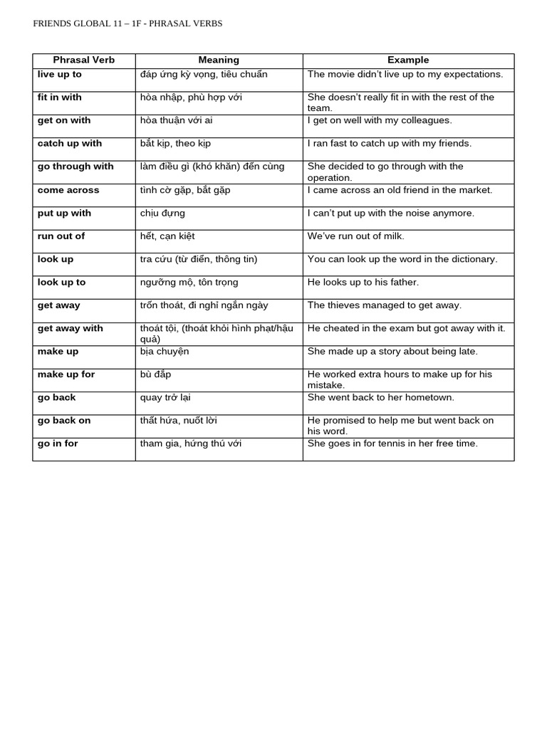 FG11 - Phrasal verbs (1E &6E)) | PDF | Linguistics