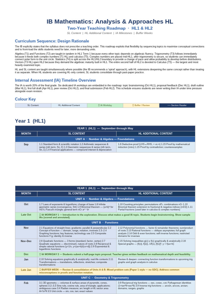 IB MathAAHL 2year Roadmap | PDF | Function (Mathematics) | Variance