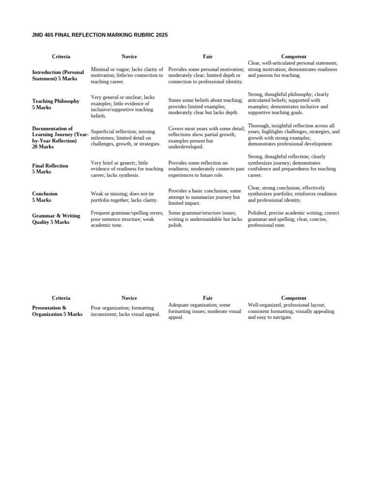 JMD 465 Final Refelection Rubric 2025 | PDF | Cognition | Cognitive Science