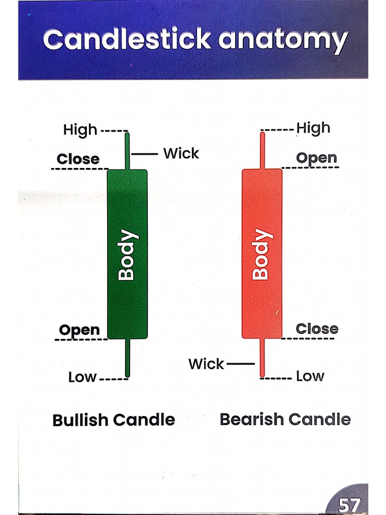 Candlestick Patterns ? | PDF