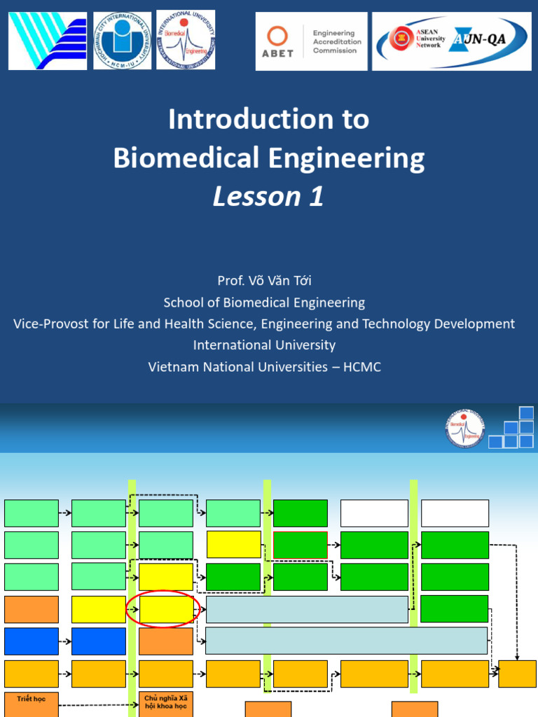 Lecture 1 Intro Display | PDF | Biomedical Engineering | Engineering