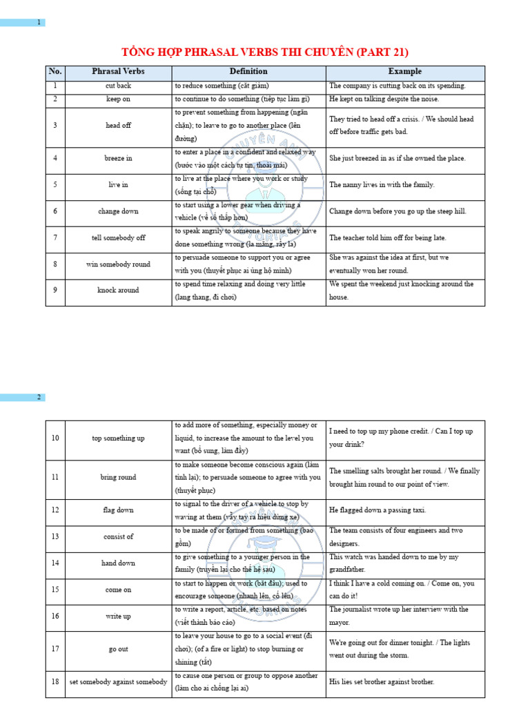 T NG H P Phrasal Verbs Thi Chuyên Anh (Part 21) | PDF