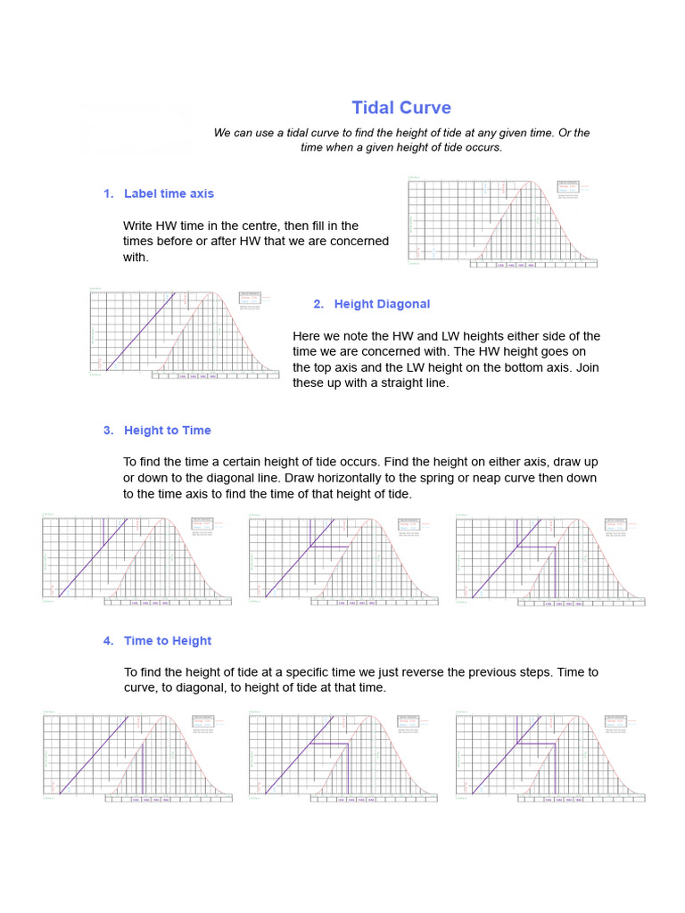 Tidal Curve - Step by Step YMI | PDF