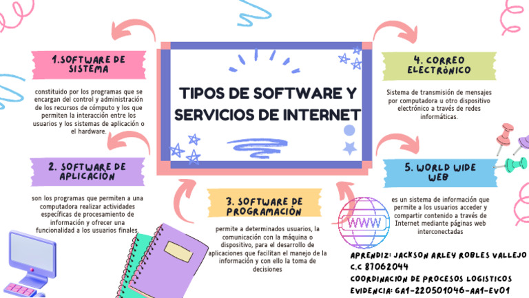 White Colorful Illustrative Mind Map Brainstorm | PDF | Software de la ...