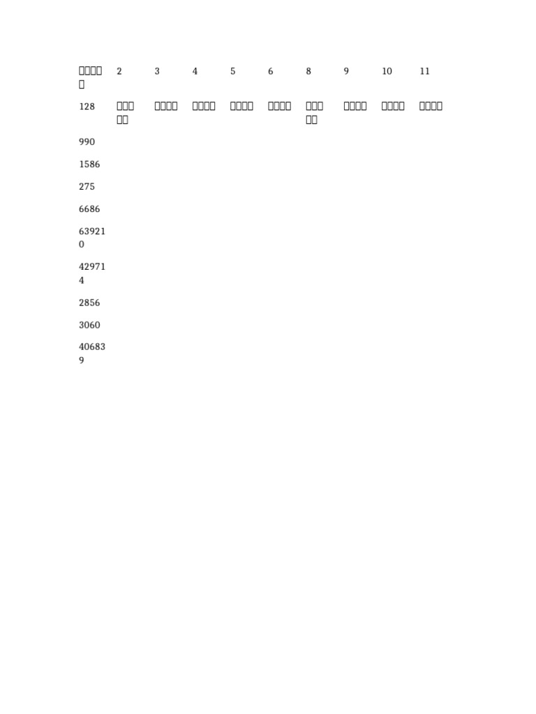 Divisibility Table | PDF