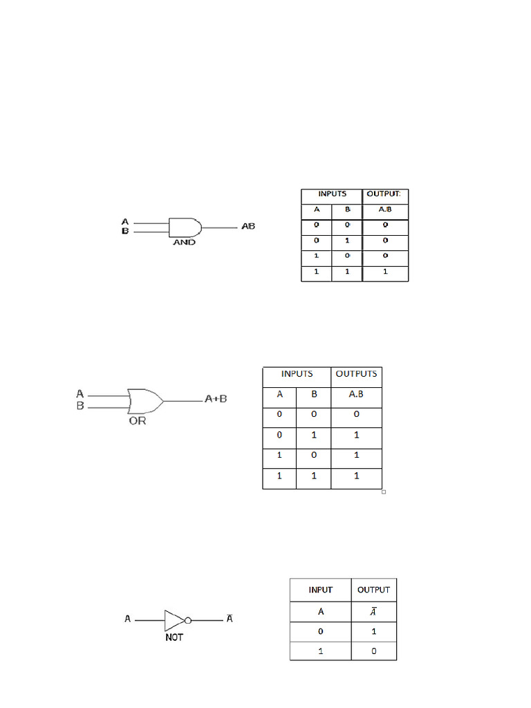 23ecr101!1!2 - A - Digital Logic Gates - Boolean Algebra - Basic ...
