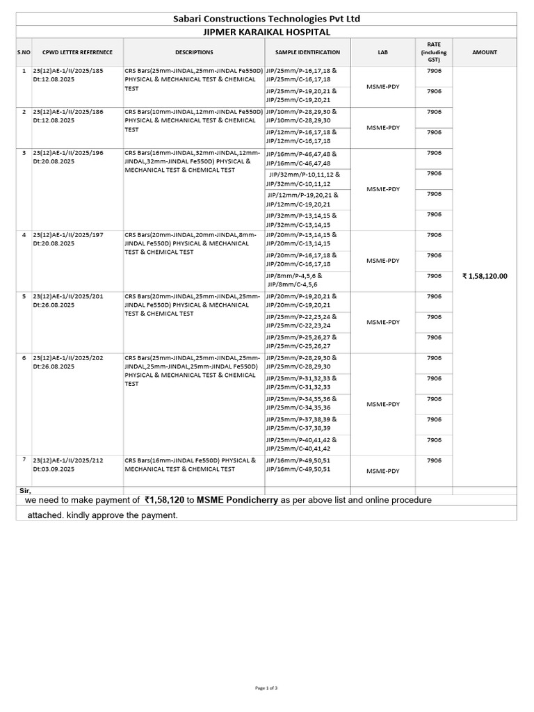 Testing Charges Msme Pdy 2 | PDF