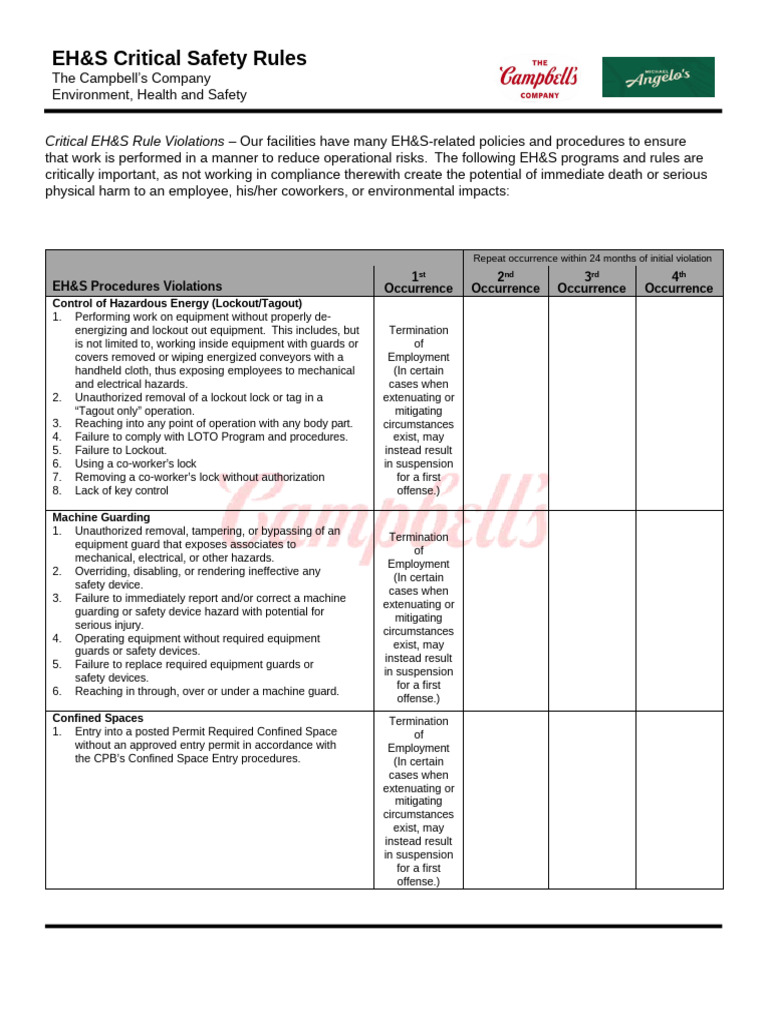 1.1.2 Critical Safety Rules (Uncontrolled) 2 | PDF | Safety ...