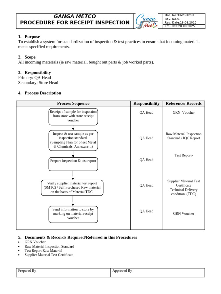 SOP - 03 - Receipt Inspection | PDF
