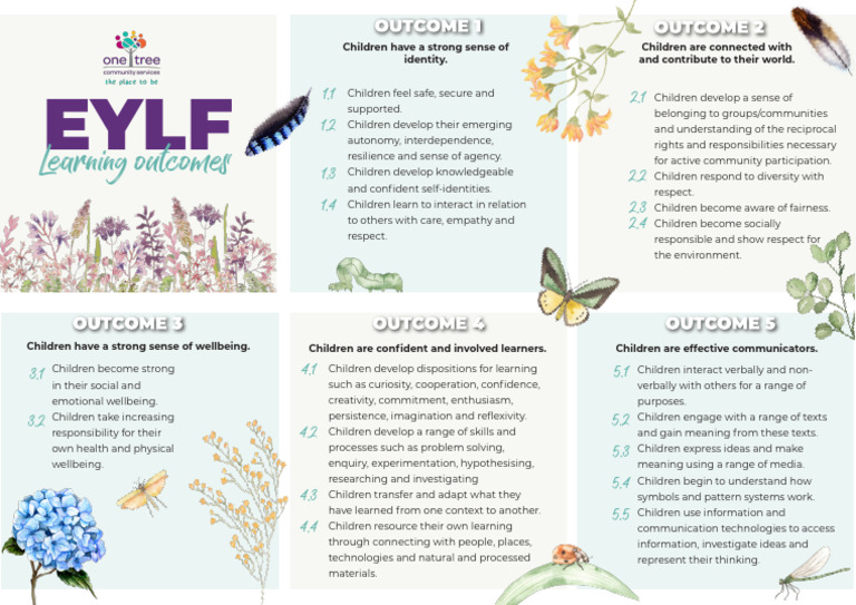 EYLF Learning Outcomes | PDF | Learning | Well Being