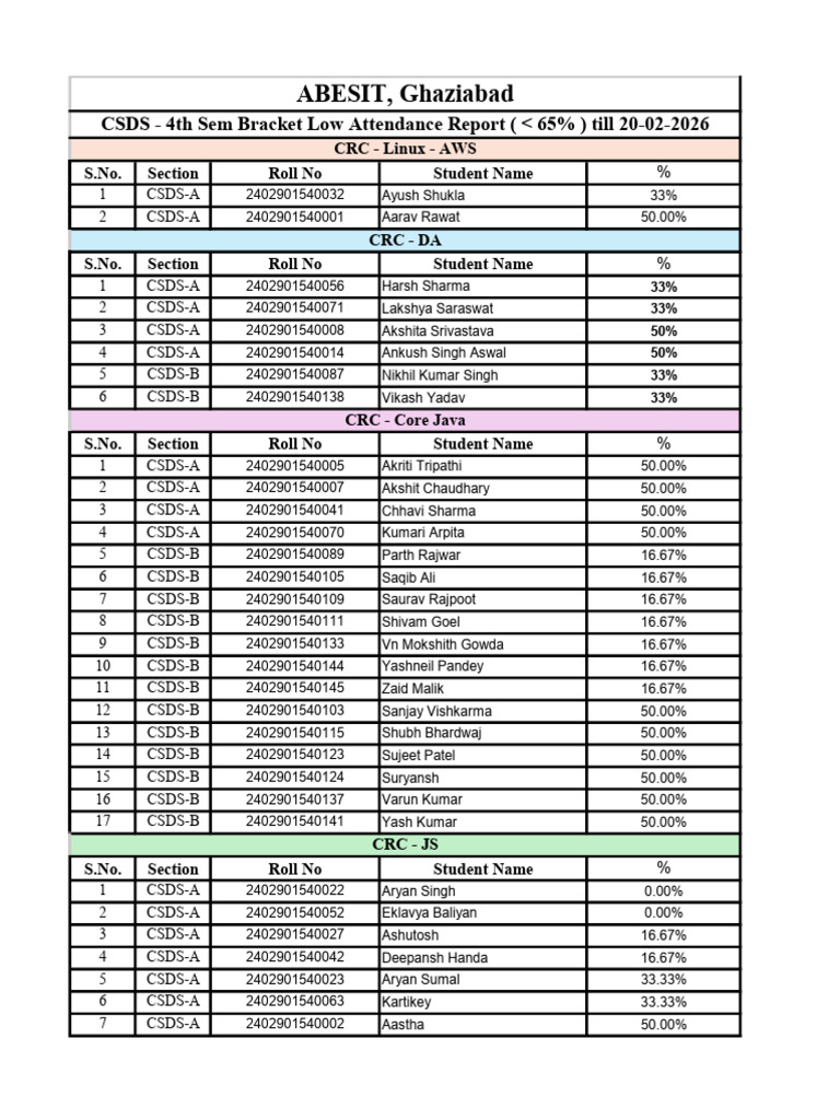 Csds - 4th Sem | PDF