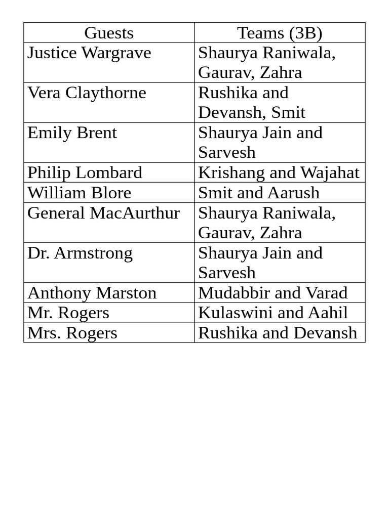 Guest Profiles Team | PDF