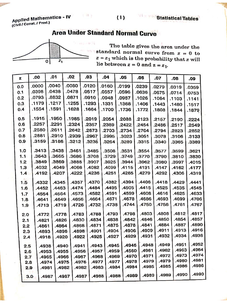 Statistics Table | PDF