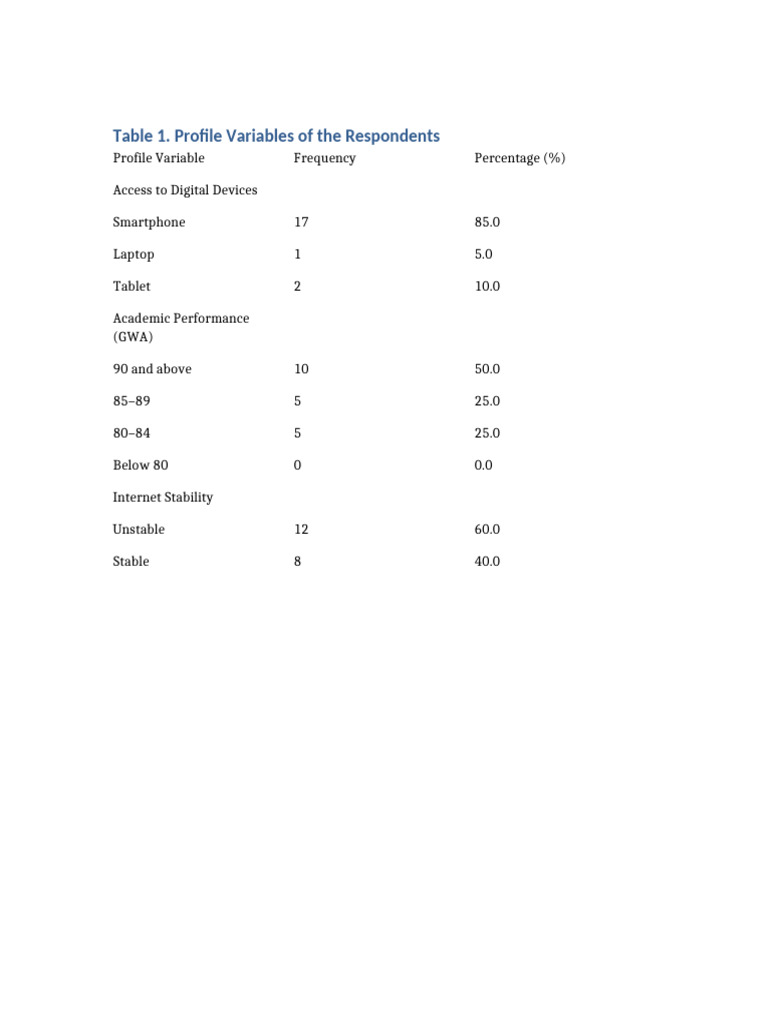 Profile Variables Table Format2 | PDF