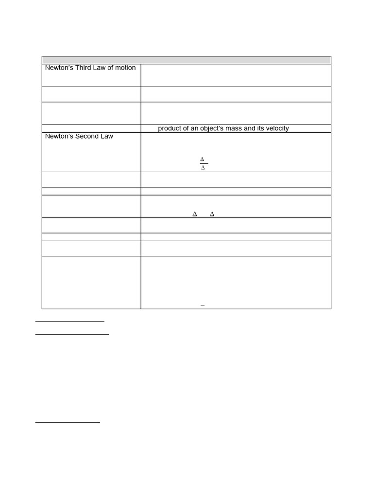 2013 Revision Document Momentum, Impulse and Frames of Reference | PDF ...