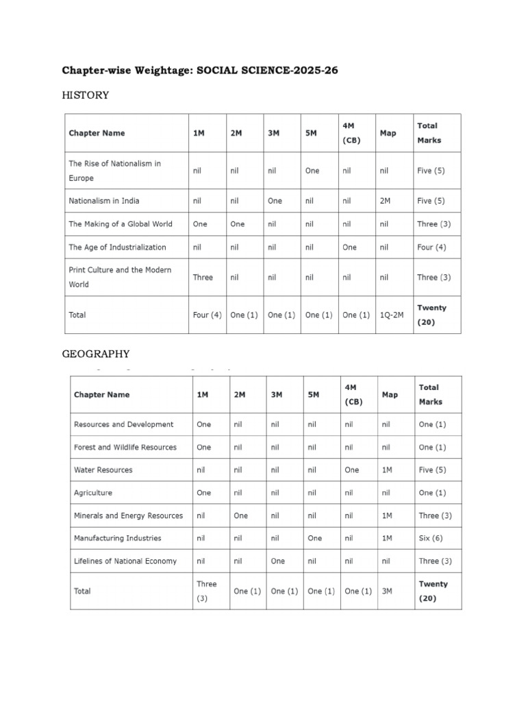 Chapter-wise Weightage - SOCIAL SCIENCE.docx | PDF