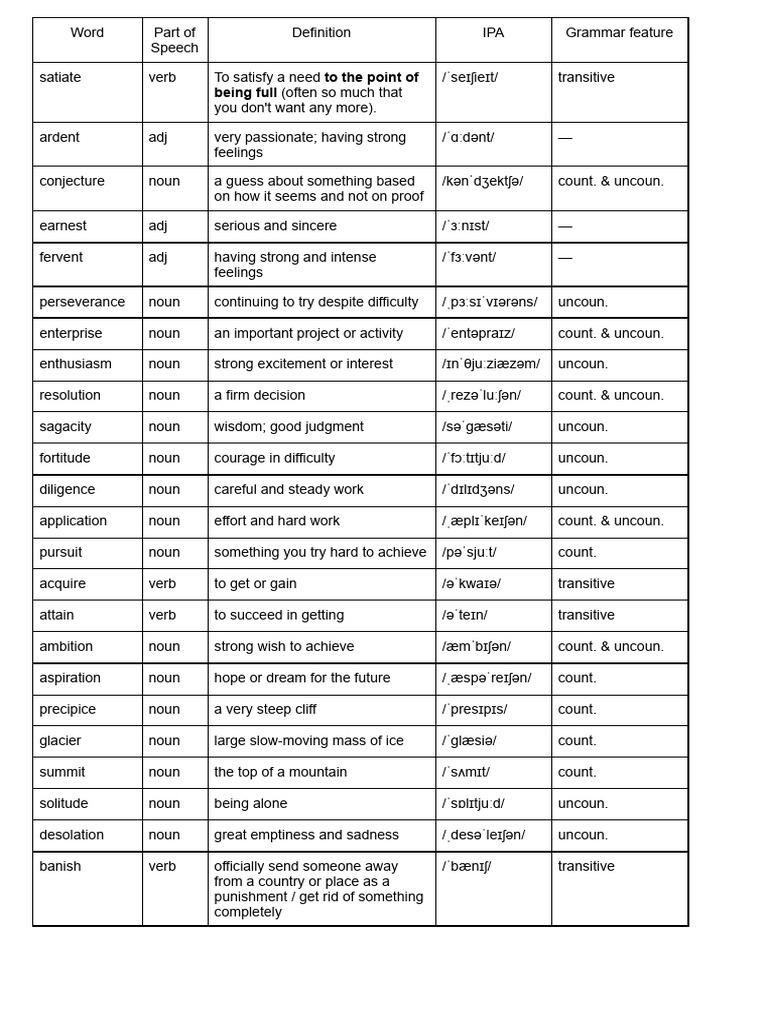 Vocab | PDF | Verb | Psychology
