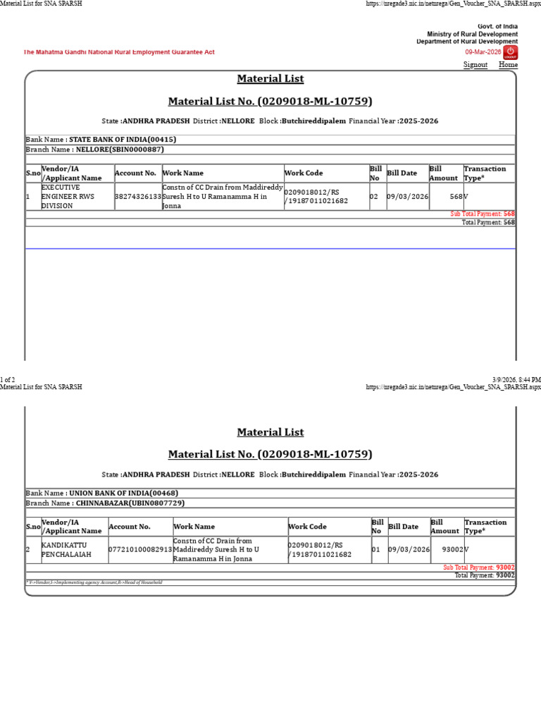 Material List For Sna Sparsh Wi Id 21682 | PDF | Economy Of India ...