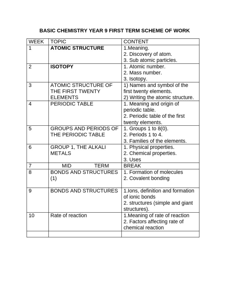 Year 9 Chemistry First Enote | PDF | Chemical Bond | Atomic Nucleus