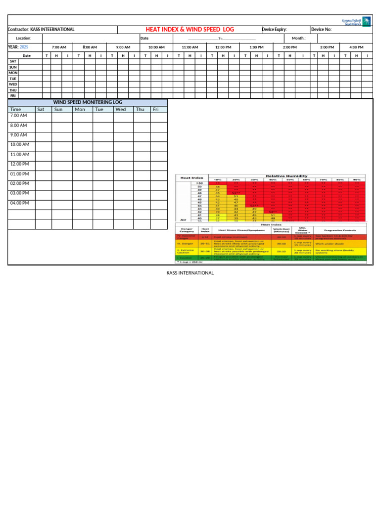 Heat Index Monitoring Log Updated | PDF