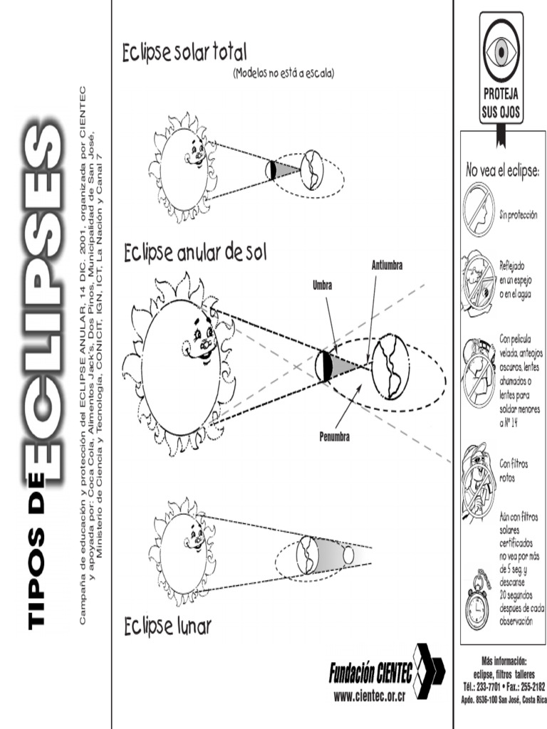 Eclipses | PDF