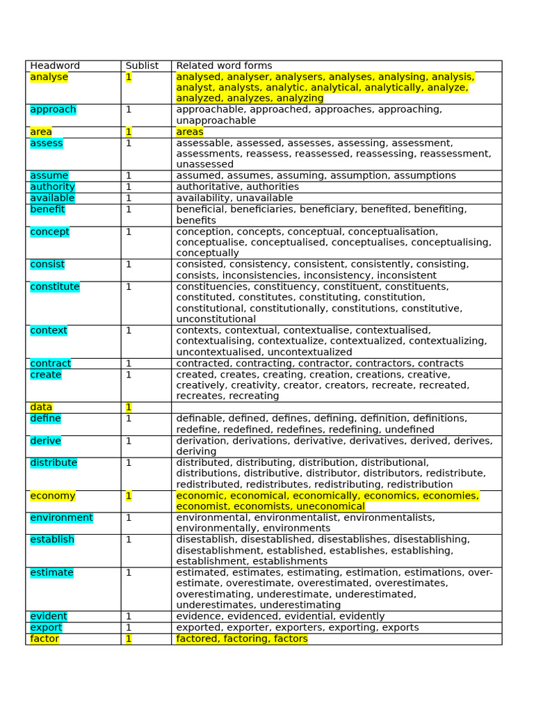AWL Ing | PDF | Methodology | Hypothesis