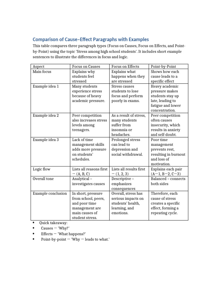 Cause Effect Comparison With Examples | PDF | Cognition | Psychology