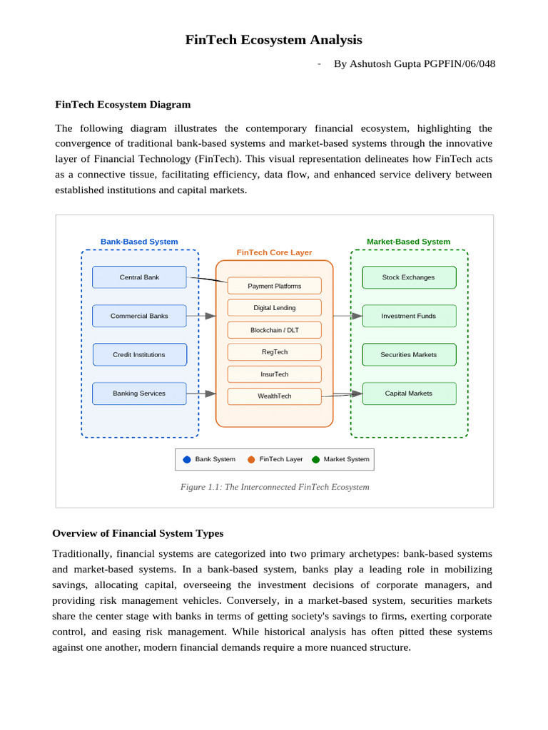 FinTech Ecosystem and Preferred Financial System Design | PDF ...