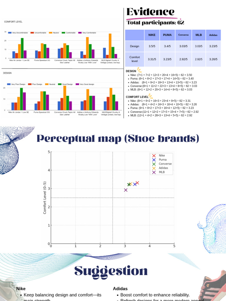 Perceptual Map | PDF